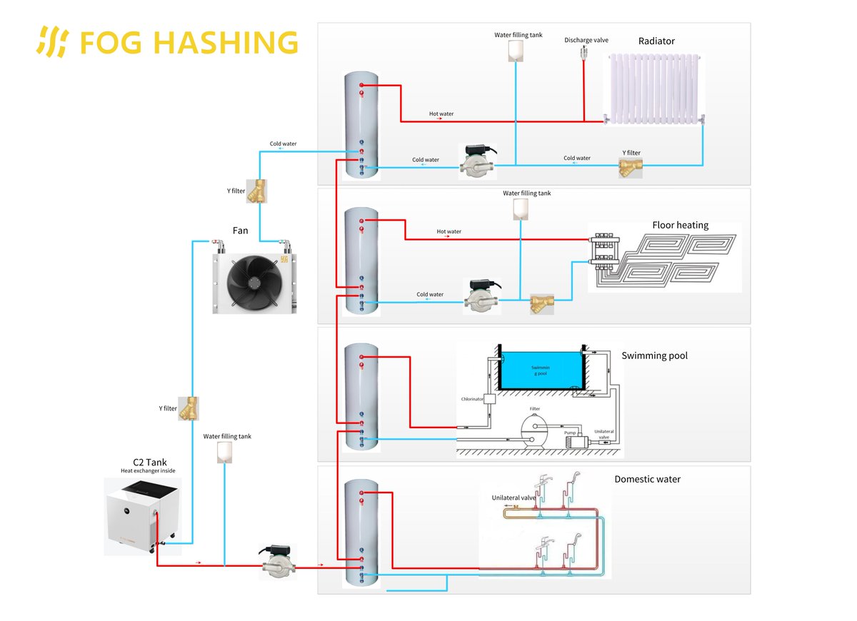 Immersion Mining Kit C2